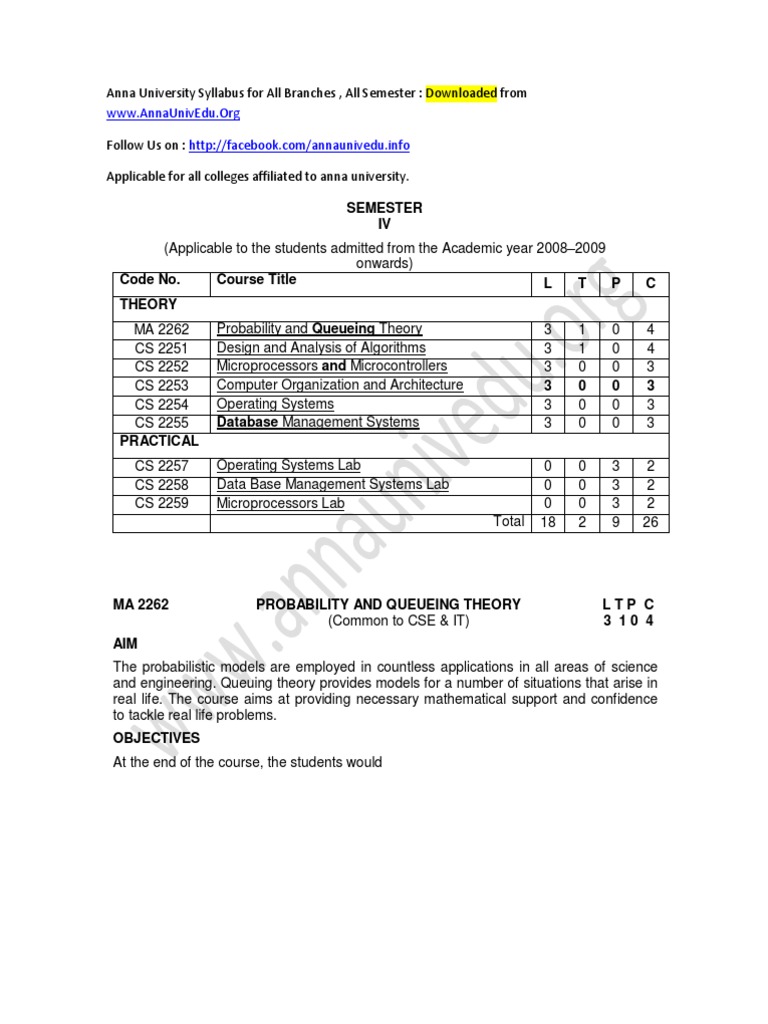 ma2262 syllabus